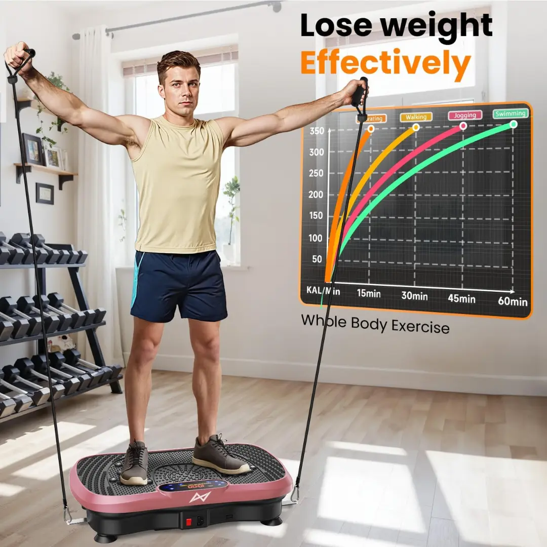 Kinetic Resonance: The Cellular Activation of the AXV Whole Body Vibration Platform